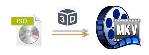 convert ISO to 3D MKV format