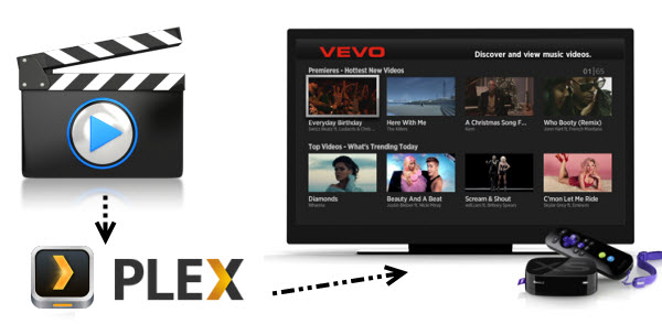 plex media server roku mac