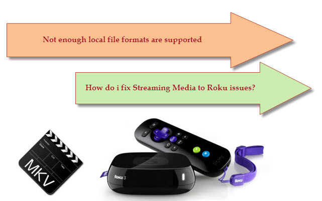 How do i fix Streaming Media to Roku issues?